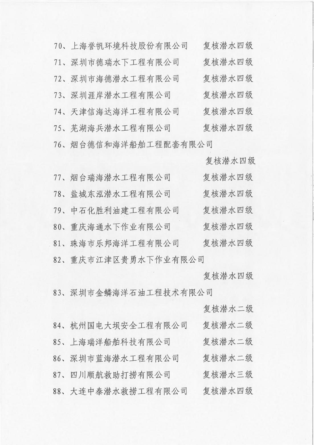 确认公示通知发文2022-167-正式通知_04.jpg