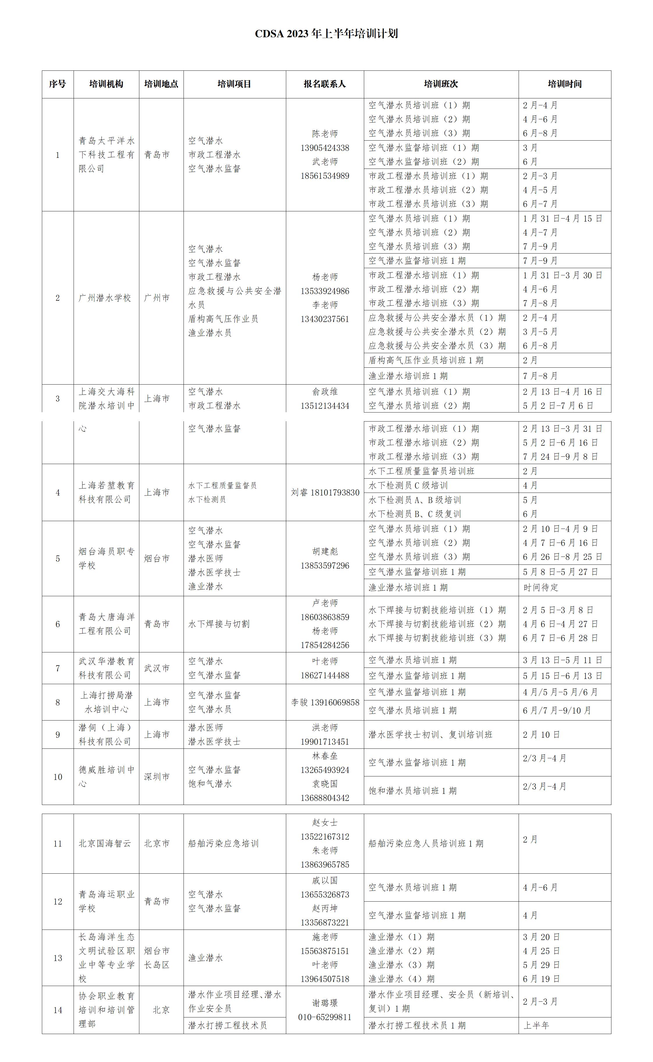 2023-18号签报 关于在协会官网等新媒体平台发布CDSA（工程类）培训机构2023年上半年培训计划的请示_01.jpg